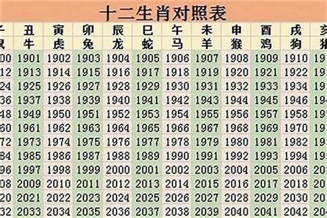 2022年是什么生肖